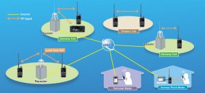 RADIO DUAL BANDA ID52A ICOM